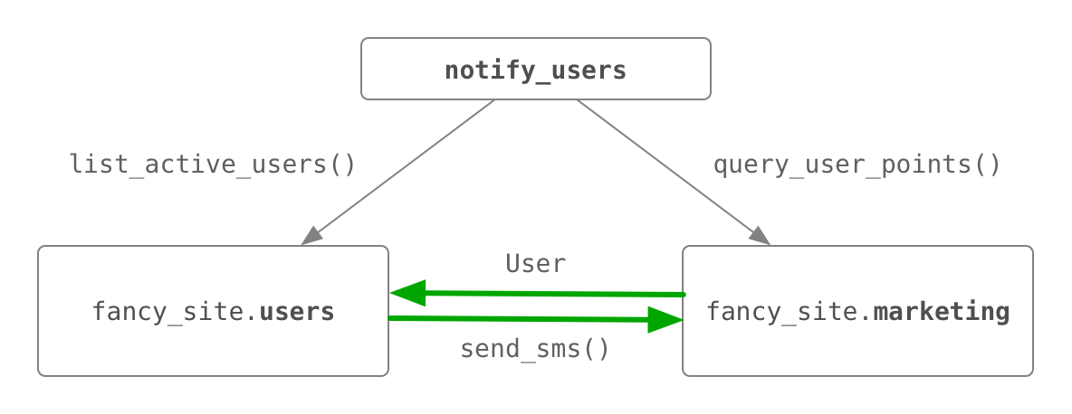 modules_before